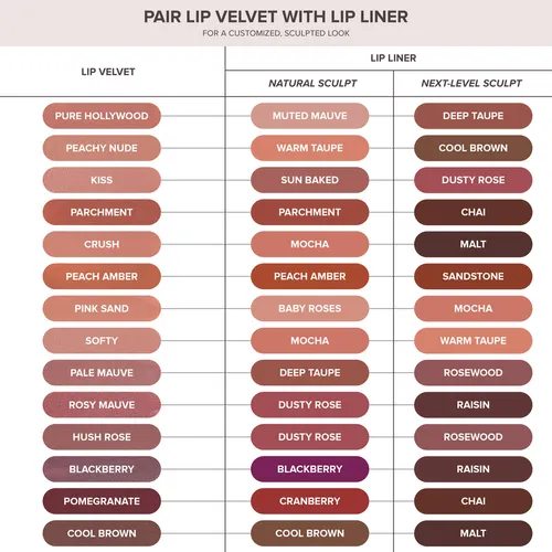 ANASTASIA BEVERLY HILLS Lip Velvet