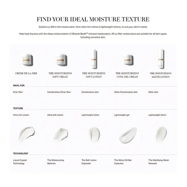 LAMER Crème De La Mer Moisturizer